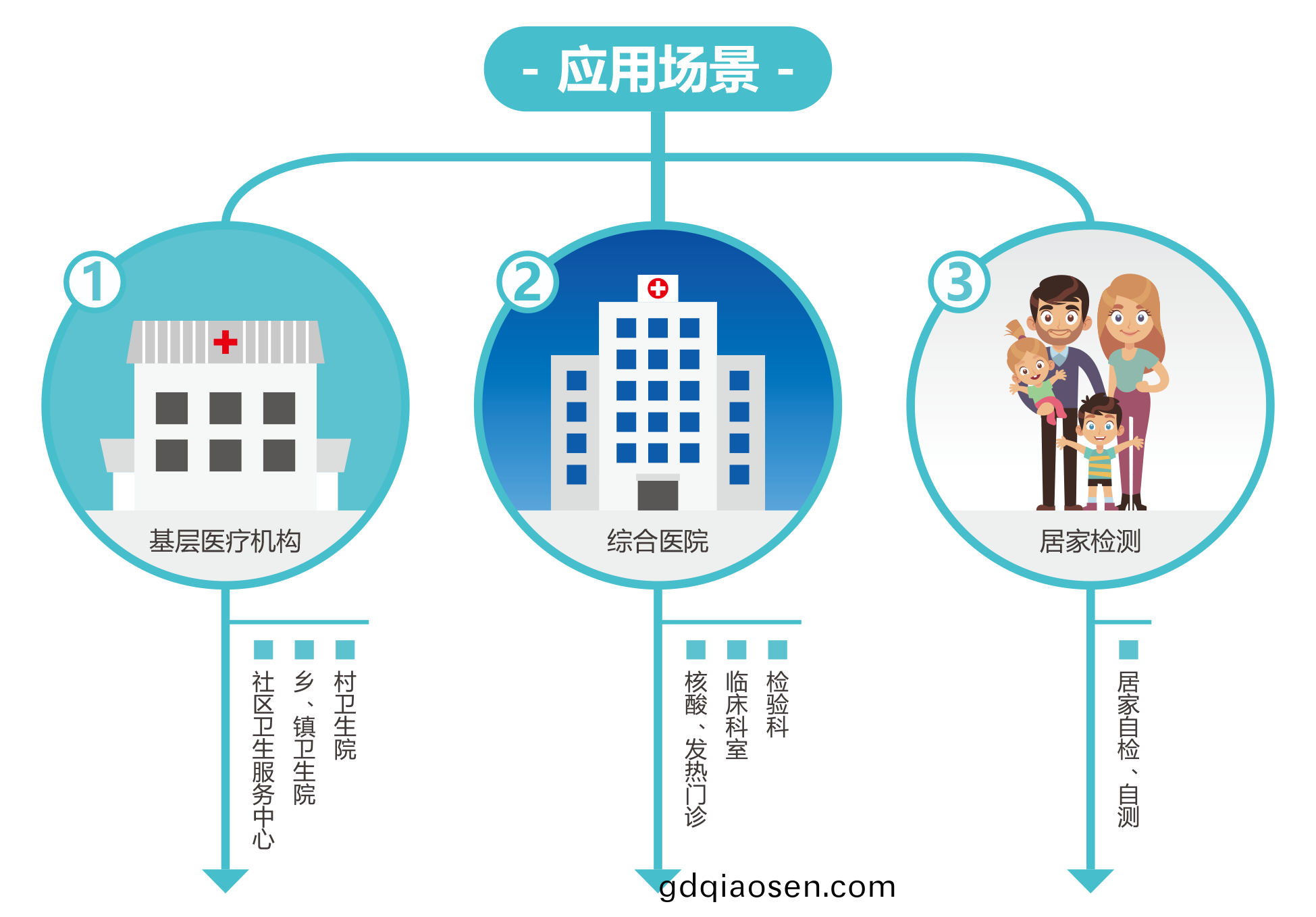 廣州藍勃 | 新冠抗(kang)原檢(jian)測解決(jue)方(fang)案(an)